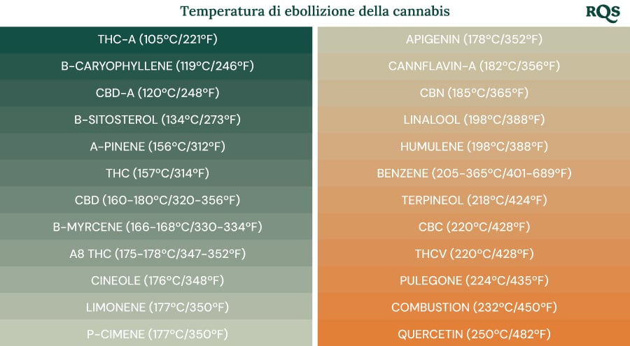 Il grafico intitolato 