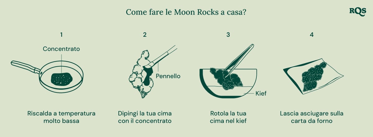 How to make moonrocks at home