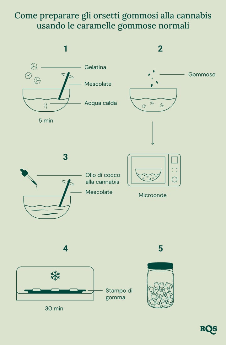 Istruzioni passo per passo per preparare orsetti gommosi infusi al cannabis con orsetti gommosi normali.