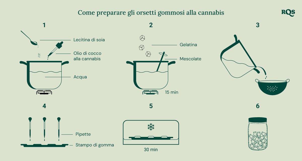 Guida passo per passo per creare orsetti gommosi al cannabis fatti in casa.