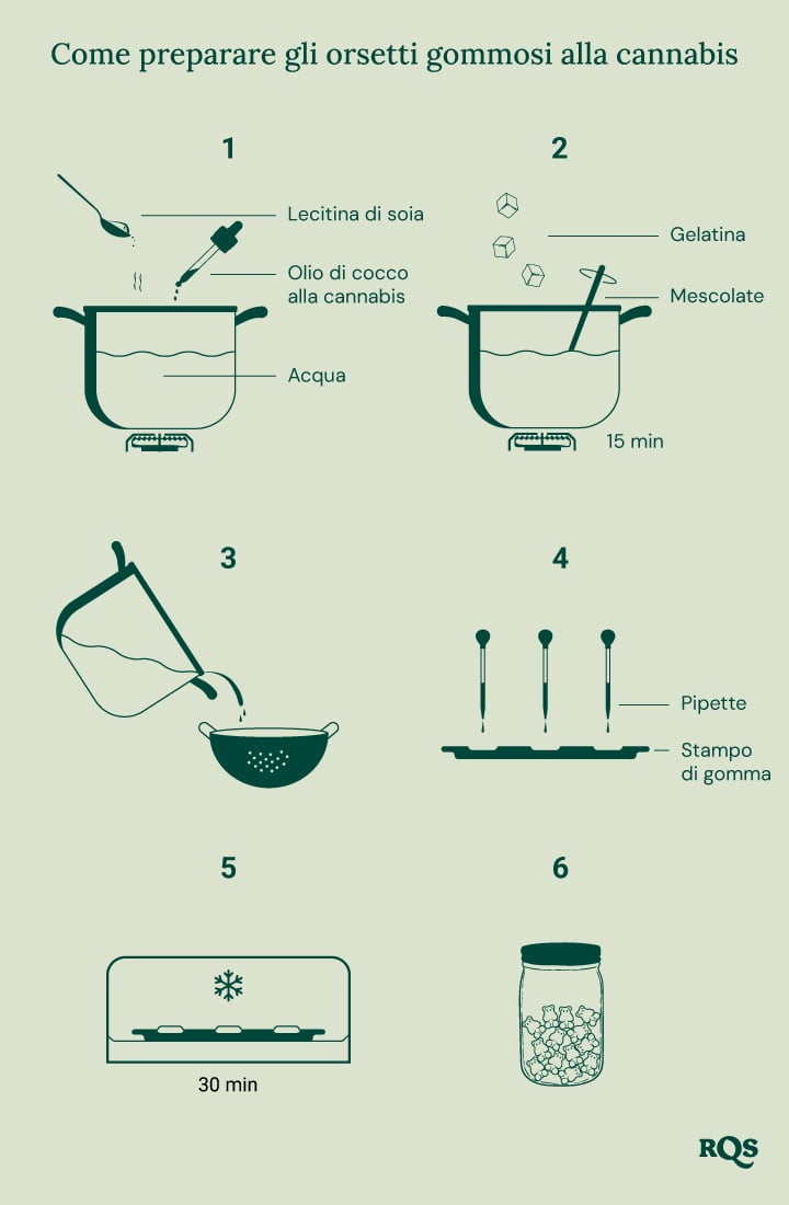 Guida passo per passo per creare orsetti gommosi al cannabis fatti in casa.