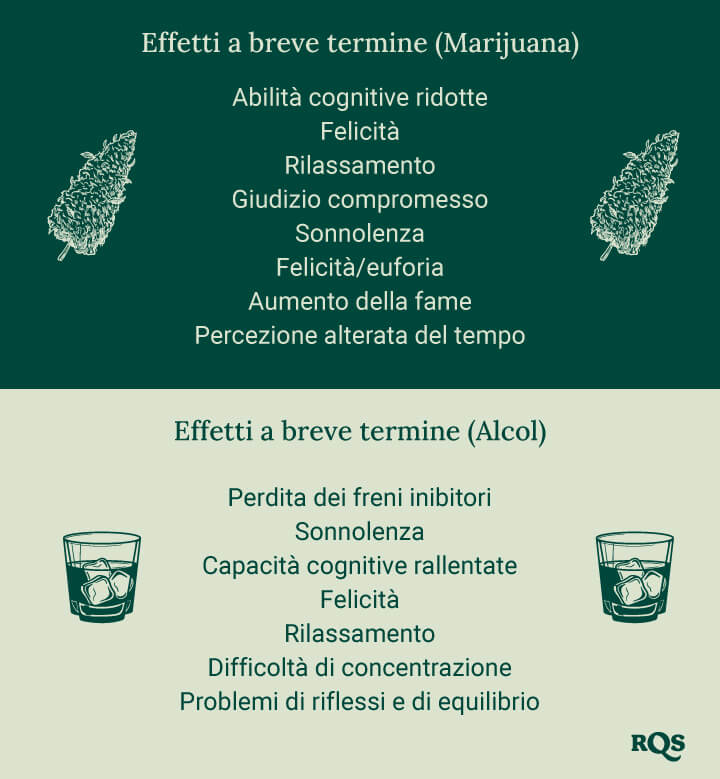 Cannabis vs Alcohol side effects