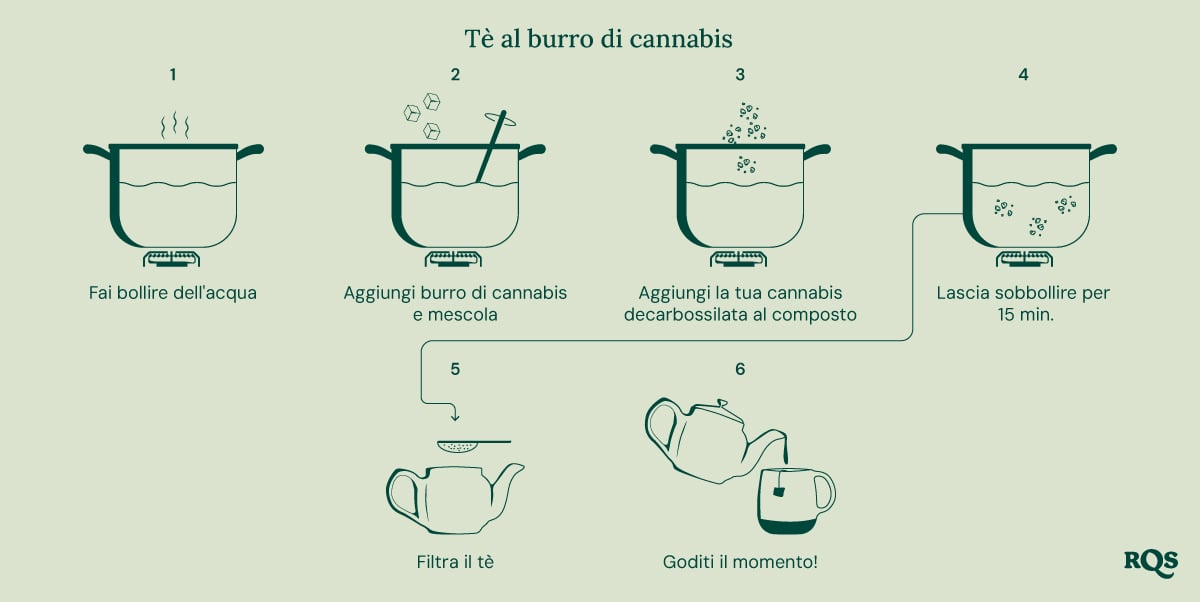 Cannabis tea