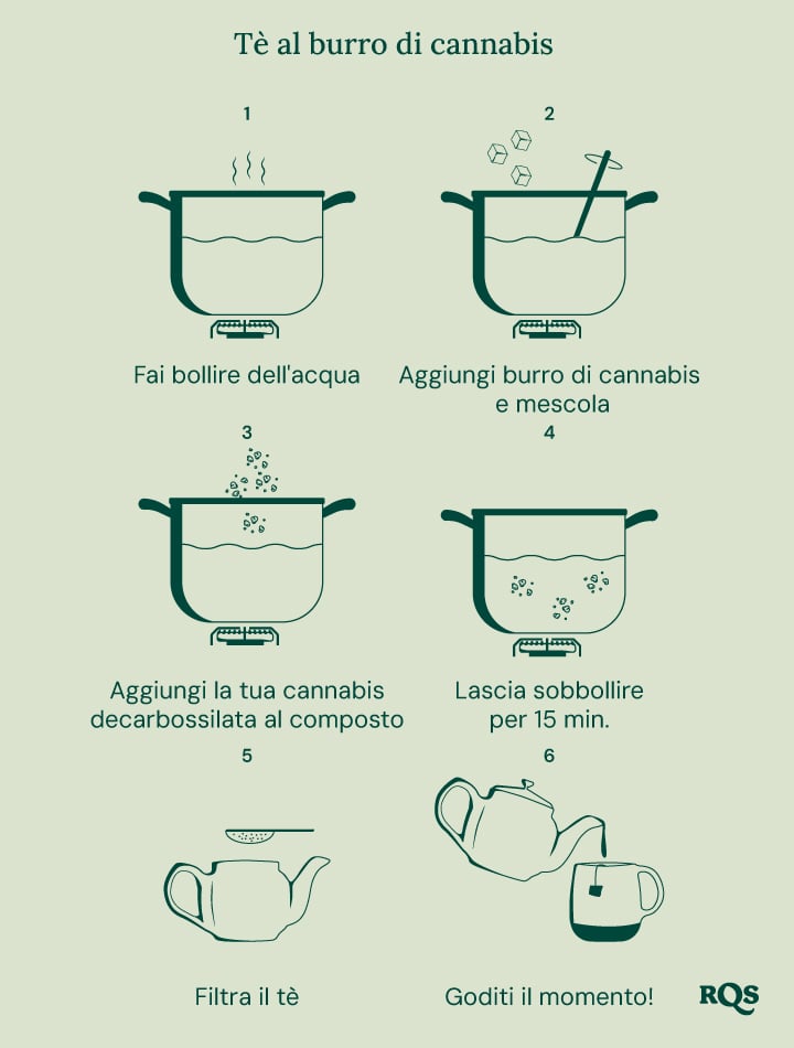 Cannabis tea