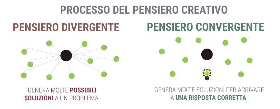 Come Usare La Cannabis Per Migliorare La Propria Energia Creativa - RQS ...