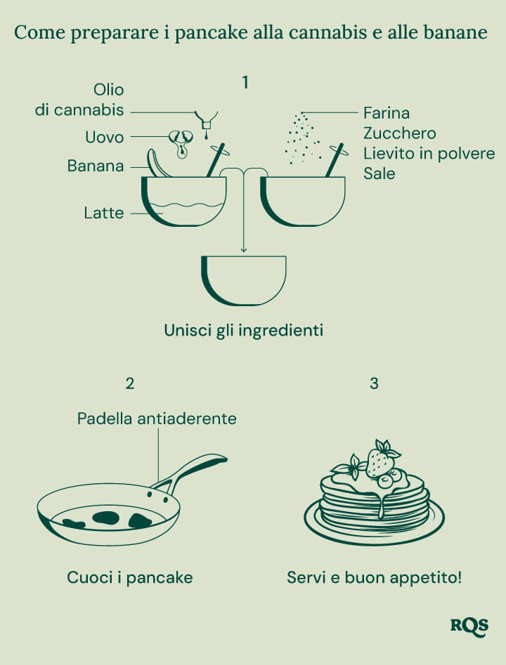 Guida passo passo per preparare pancake alla banana con cannabis.