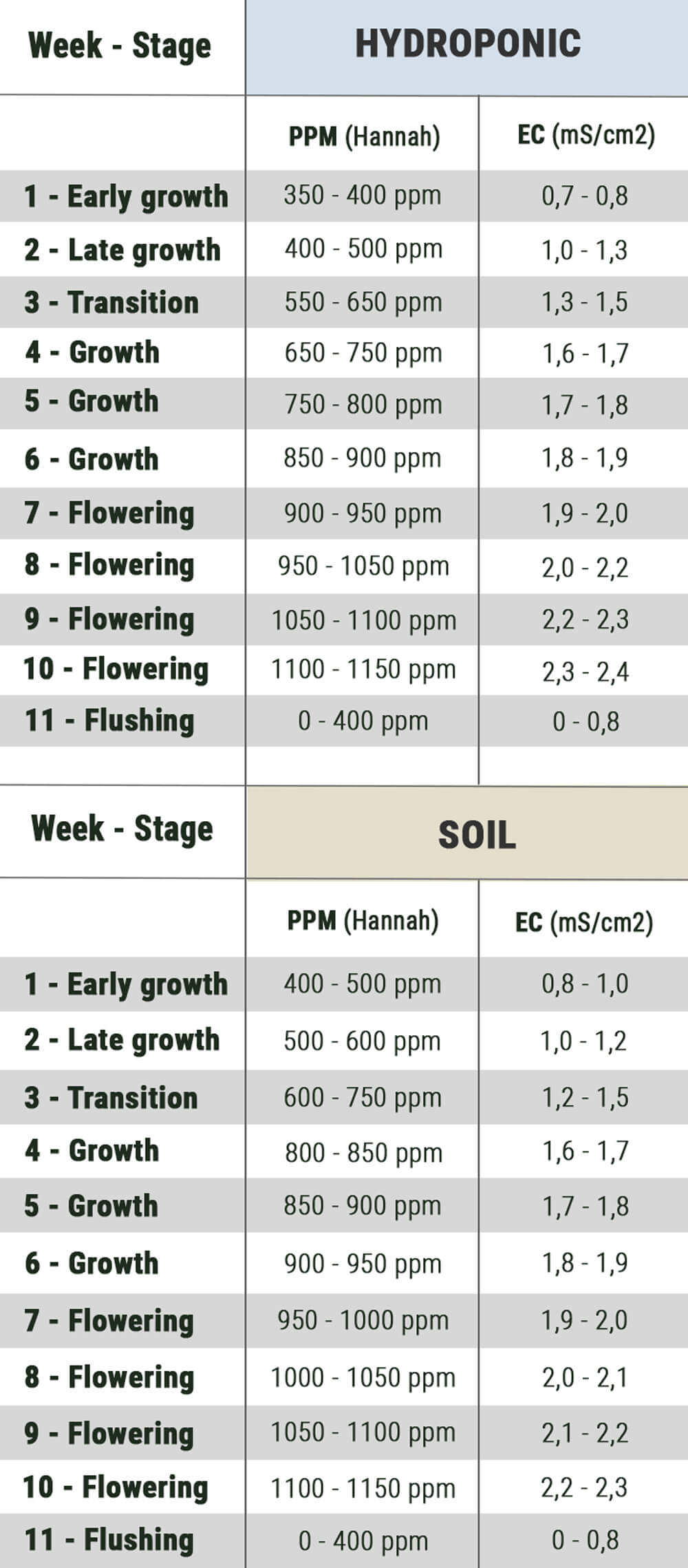 Ppm To Ec Chart