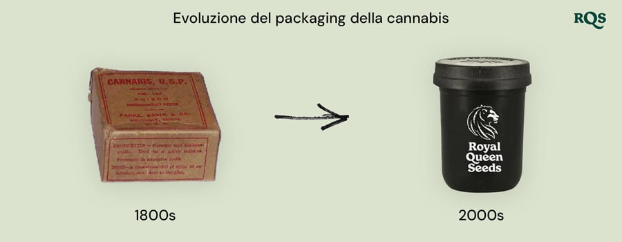 Immagine comparativa dell'evoluzione dell'imballaggio della cannabis dal 1800 agli anni 2000: scatola vintage di cannabis da farmacia del 1800 accanto a un contenitore moderno di Royal Queen Seeds degli anni 2000.