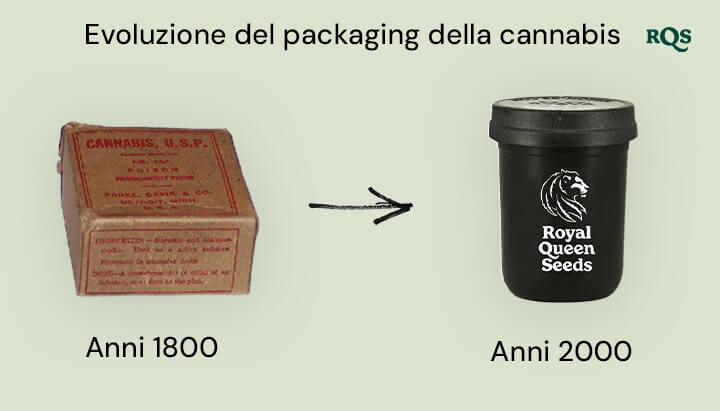 Immagine comparativa dell'evoluzione dell'imballaggio della cannabis dal 1800 agli anni 2000: scatola vintage di cannabis da farmacia del 1800 accanto a un contenitore moderno di Royal Queen Seeds degli anni 2000.