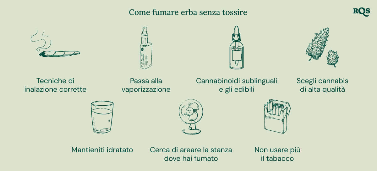 Diagramma con consigli per ridurre la tosse quando si fuma cannabis, inclusi l'uso di un vaporizzatore, sublinguali e edibili.