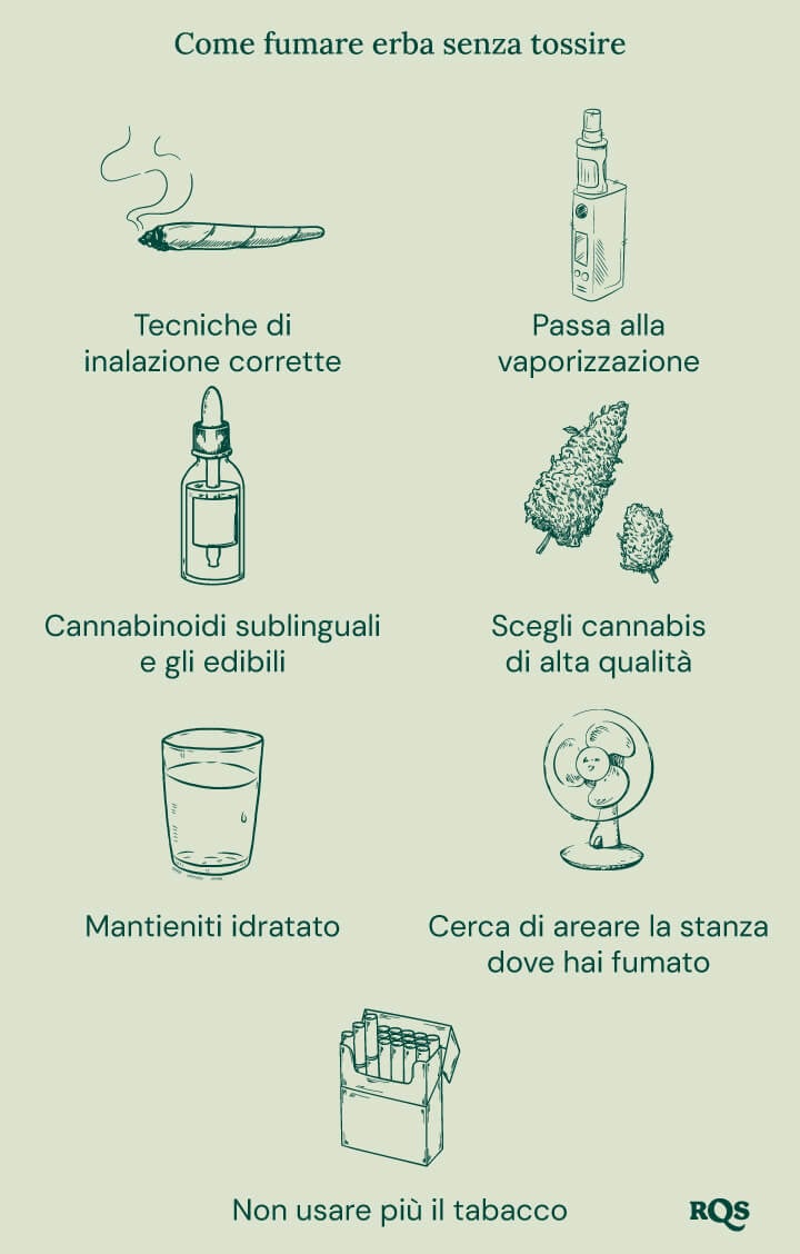 Diagramma con consigli per ridurre la tosse quando si fuma cannabis, inclusi l'uso di un vaporizzatore, sublinguali e edibili.